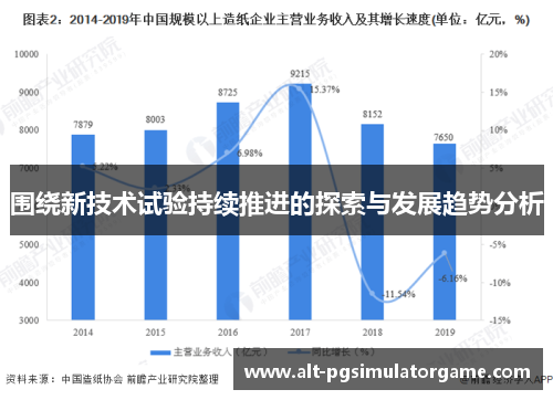 围绕新技术试验持续推进的探索与发展趋势分析