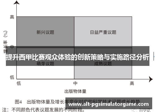 提升西甲比赛观众体验的创新策略与实施路径分析