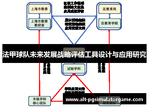 法甲球队未来发展战略评估工具设计与应用研究