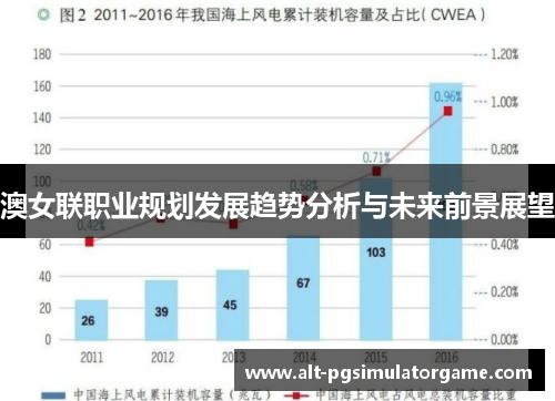 澳女联职业规划发展趋势分析与未来前景展望