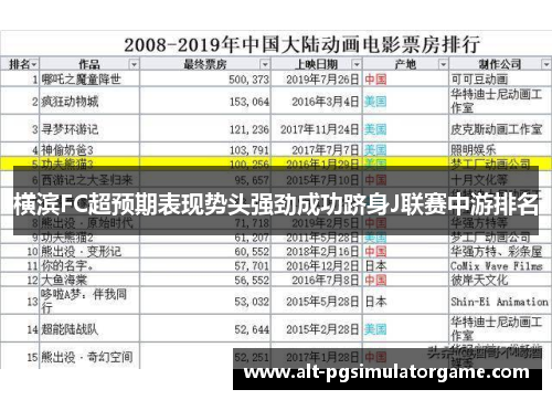 横滨FC超预期表现势头强劲成功跻身J联赛中游排名