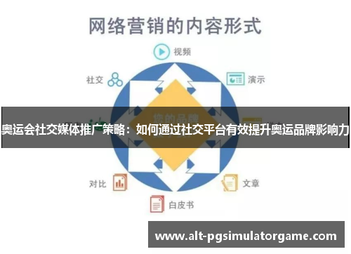 奥运会社交媒体推广策略：如何通过社交平台有效提升奥运品牌影响力