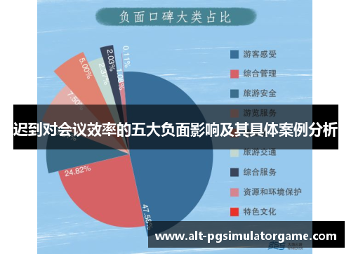 迟到对会议效率的五大负面影响及其具体案例分析
