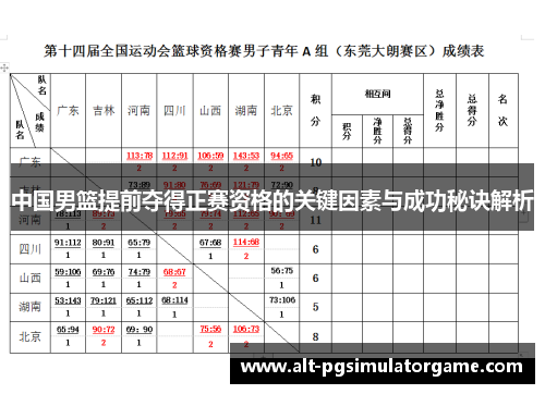 中国男篮提前夺得正赛资格的关键因素与成功秘诀解析