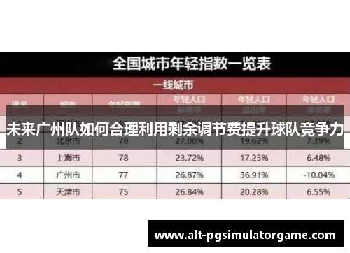 未来广州队如何合理利用剩余调节费提升球队竞争力