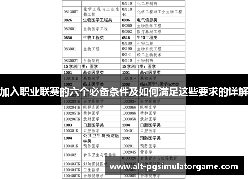 加入职业联赛的六个必备条件及如何满足这些要求的详解