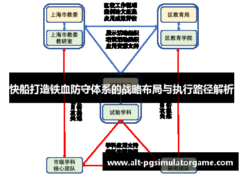快船打造铁血防守体系的战略布局与执行路径解析