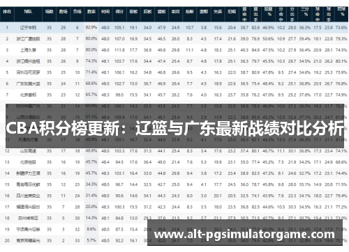CBA积分榜更新：辽篮与广东最新战绩对比分析