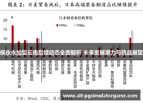 侯永永加盟云南后续动态全面解析 未来发展潜力与挑战展望