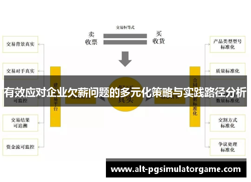 有效应对企业欠薪问题的多元化策略与实践路径分析