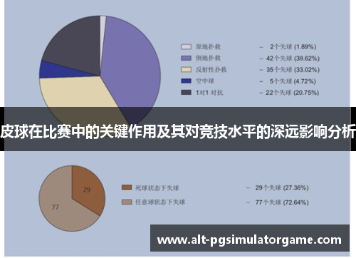 皮球在比赛中的关键作用及其对竞技水平的深远影响分析