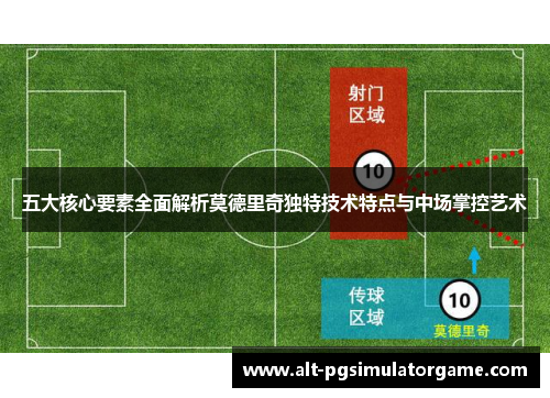 五大核心要素全面解析莫德里奇独特技术特点与中场掌控艺术