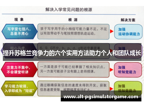 提升苏格兰竞争力的六个实用方法助力个人和团队成长