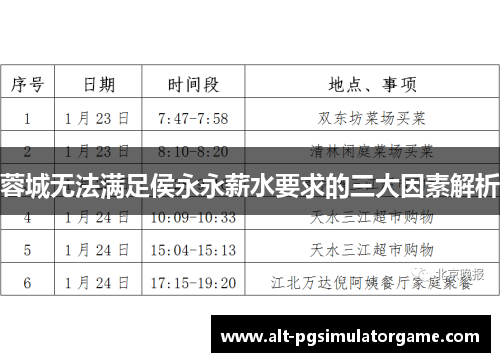 蓉城无法满足侯永永薪水要求的三大因素解析