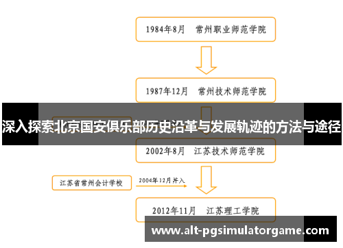 深入探索北京国安俱乐部历史沿革与发展轨迹的方法与途径
