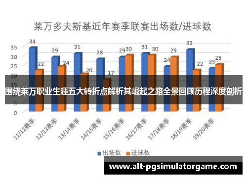 围绕莱万职业生涯五大转折点解析其崛起之路全景回顾历程深度剖析 围绕莱万职业生涯五大转折点解析其崛起之路全景回顾历程深度剖析