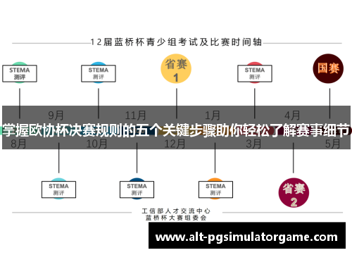 掌握欧协杯决赛规则的五个关键步骤助你轻松了解赛事细节 掌握欧协杯决赛规则的五个关键步骤助你轻松了解赛事细节