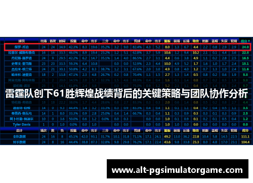 雷霆队创下61胜辉煌战绩背后的关键策略与团队协作分析