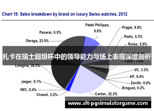 扎卡在瑞士超级杯中的领导能力与场上表现深度剖析
