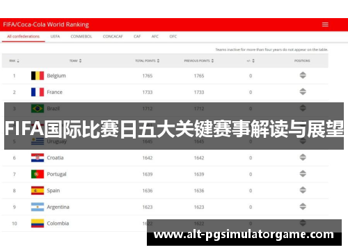 FIFA国际比赛日五大关键赛事解读与展望