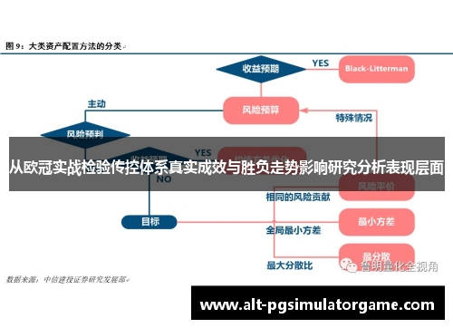 从欧冠实战检验传控体系真实成效与胜负走势影响研究分析表现层面