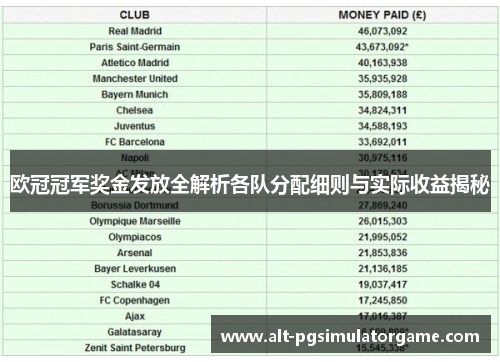欧冠冠军奖金发放全解析各队分配细则与实际收益揭秘
