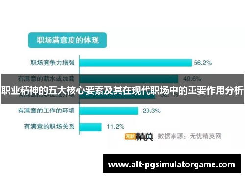 职业精神的五大核心要素及其在现代职场中的重要作用分析