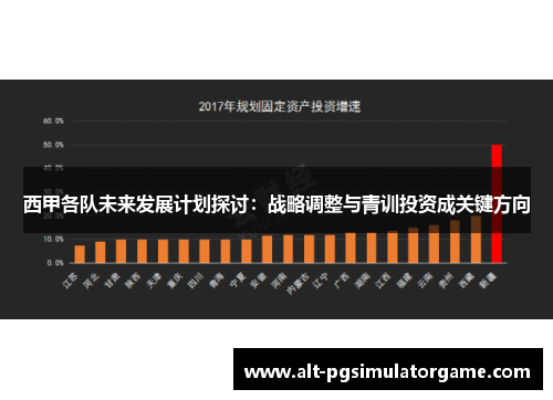 西甲各队未来发展计划探讨：战略调整与青训投资成关键方向