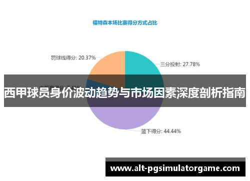 西甲球员身价波动趋势与市场因素深度剖析指南