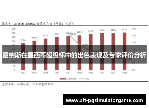 霍纳斯在墨西哥超级杯中的出色表现及专家评价分析